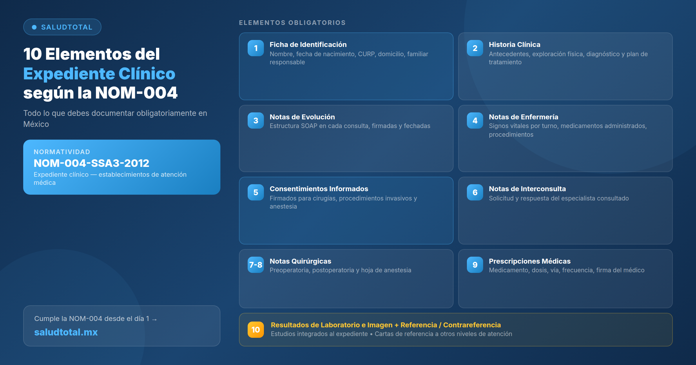 Qué Debe Contener un Expediente Clínico según la NOM-004 (con Ejemplos)