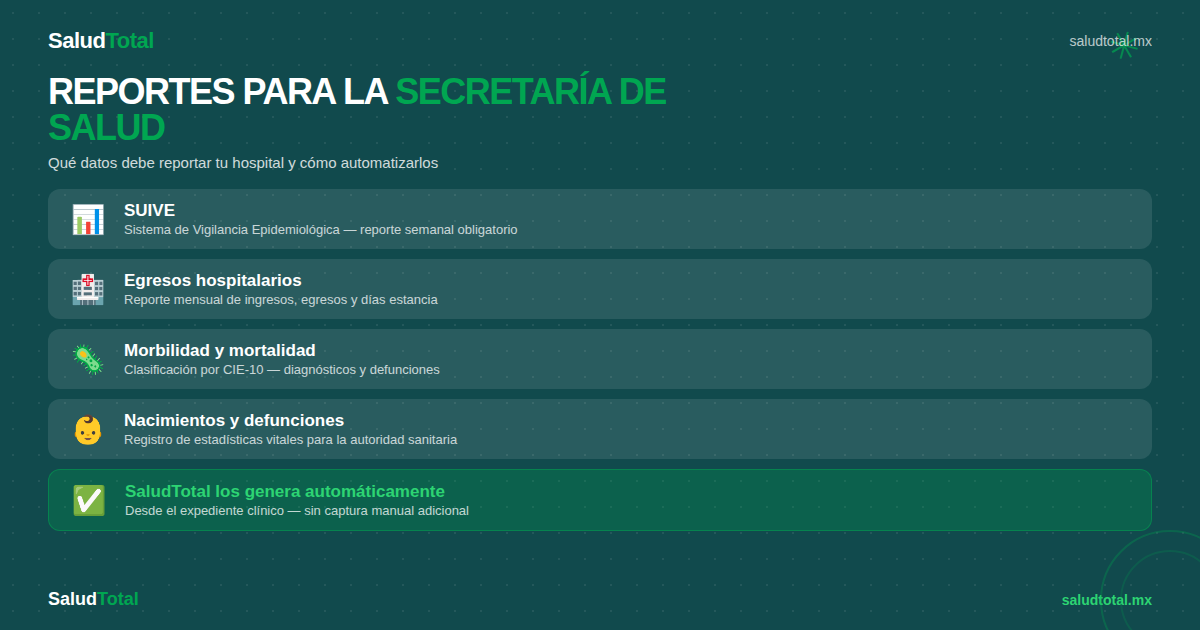 Estadísticas Hospitalarias: Cómo Generar los Reportes que Pide la Secretaría de Salud