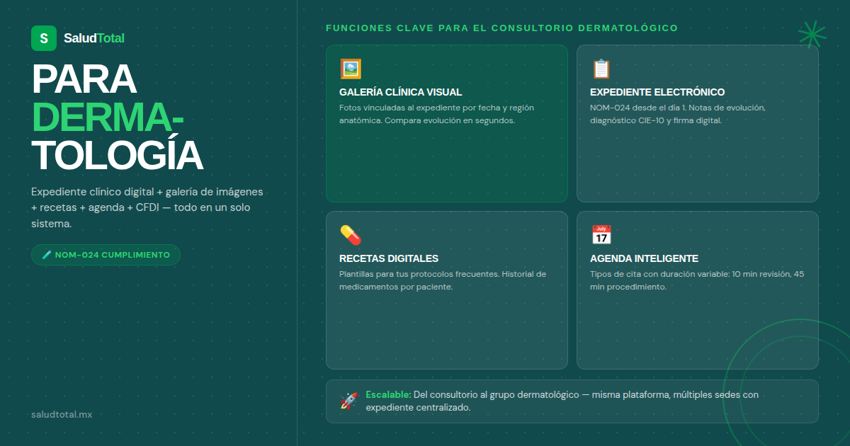 SaludTotal para Dermatología: Expediente Clínico Digital y Gestión del Consultorio Dermatológico