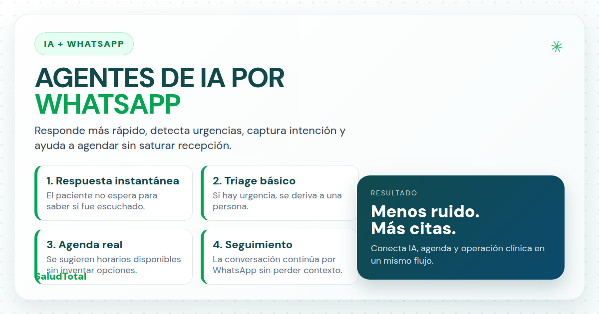 Agentes de IA por WhatsApp para clínicas: agenda automática sin saturar recepción