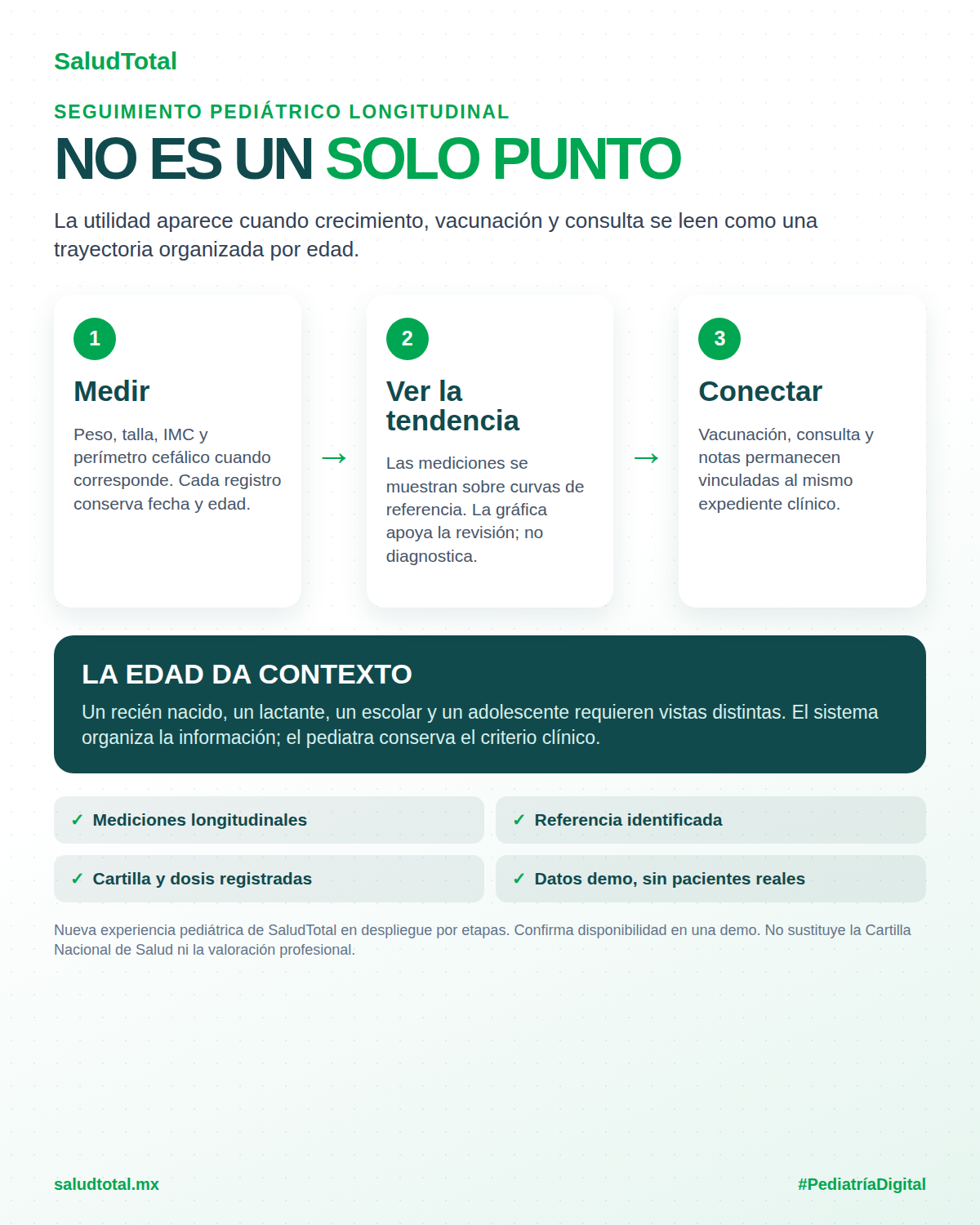 Infografía de seguimiento pediátrico longitudinal