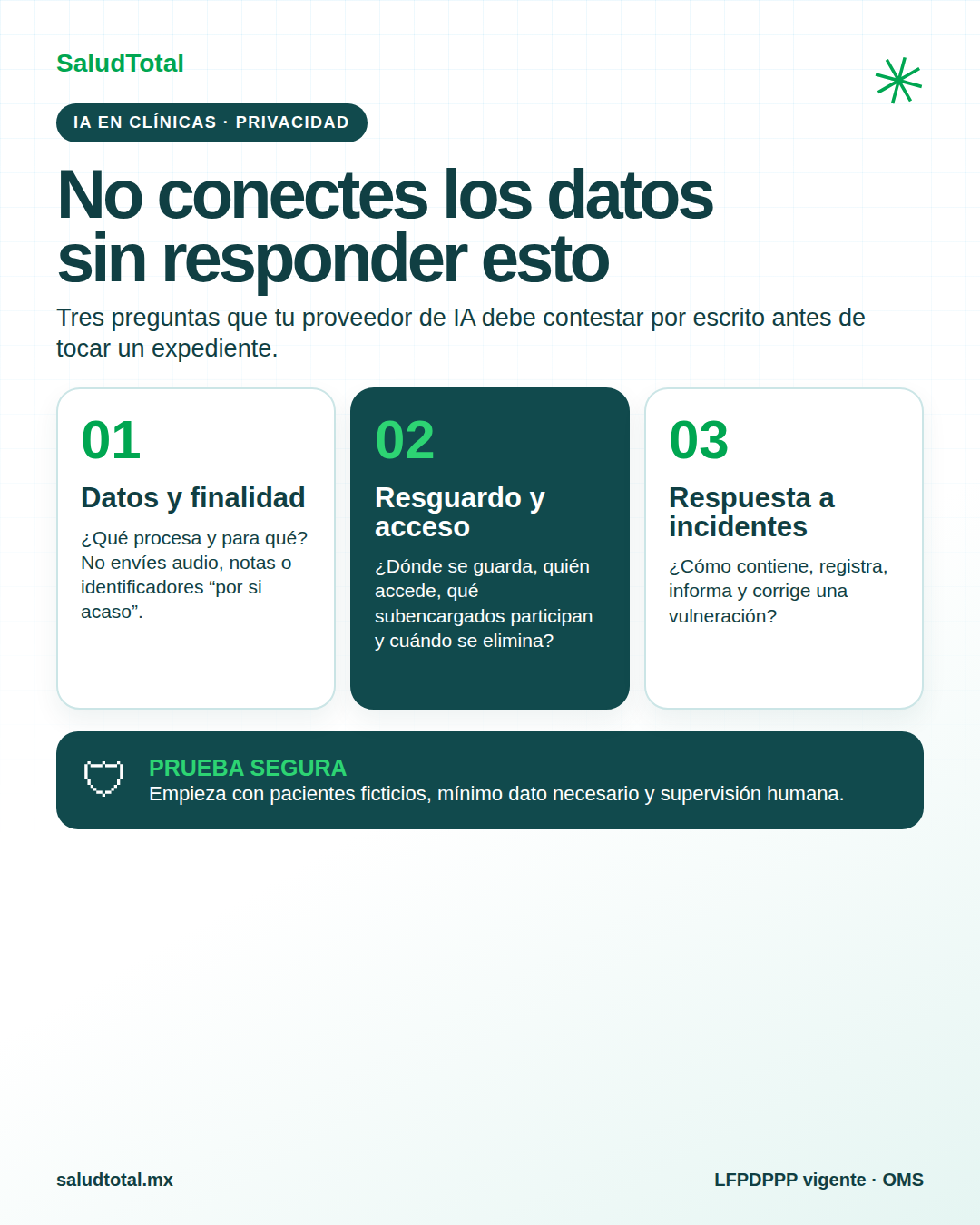 Tres preguntas antes de conectar IA con datos clínicos