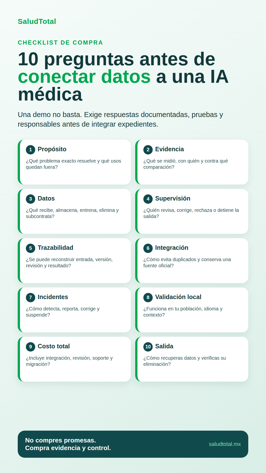 Infografía: 10 preguntas antes de conectar datos a una IA médica