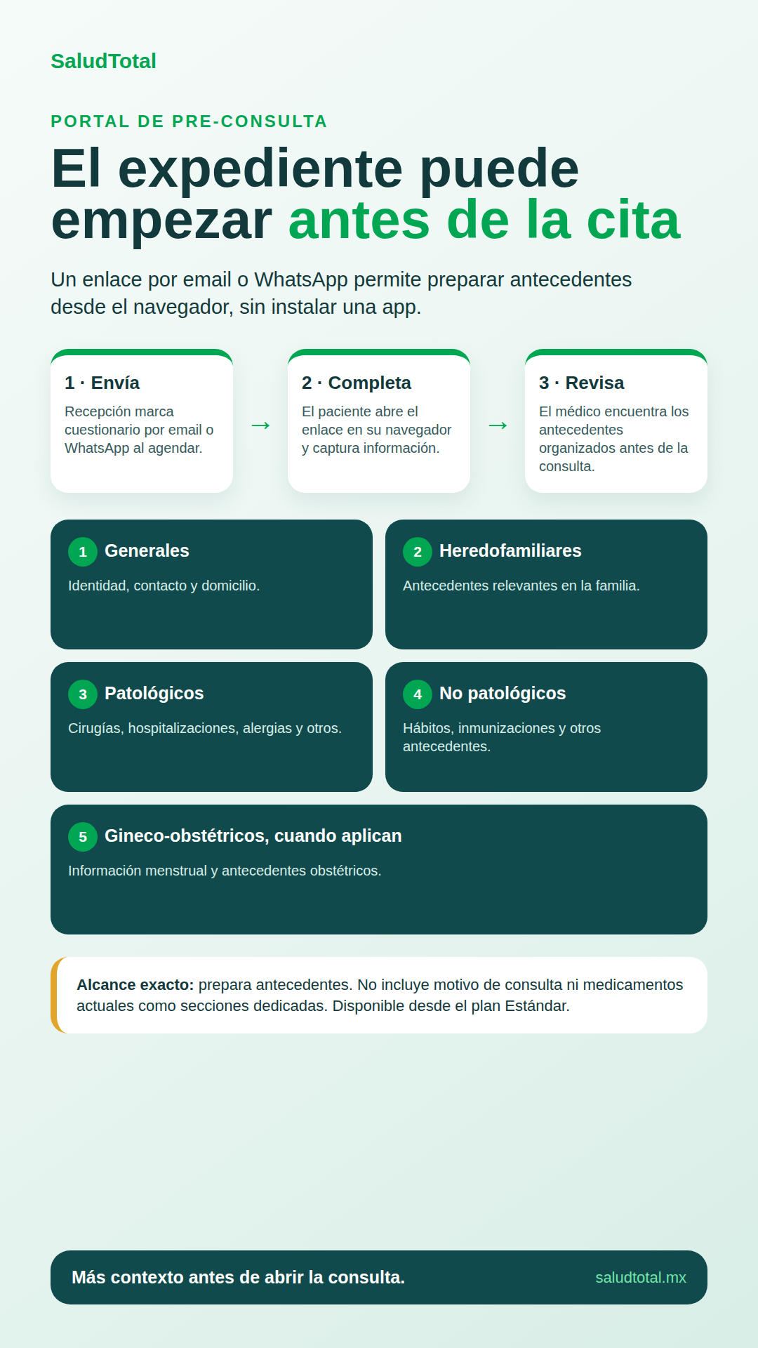 Flujo y cinco bloques del portal de pre-consulta de SaludTotal