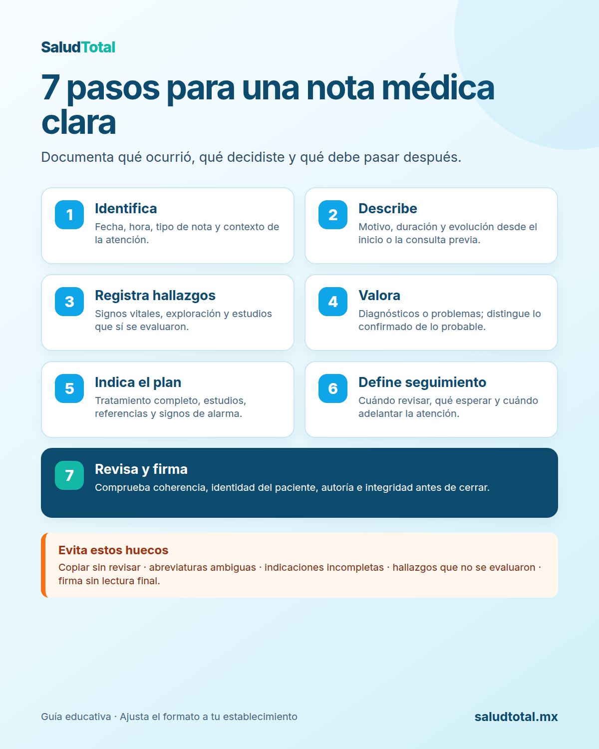 Siete pasos para redactar una nota médica: identificar, describir, registrar hallazgos, valorar, indicar un plan, definir seguimiento y firmar