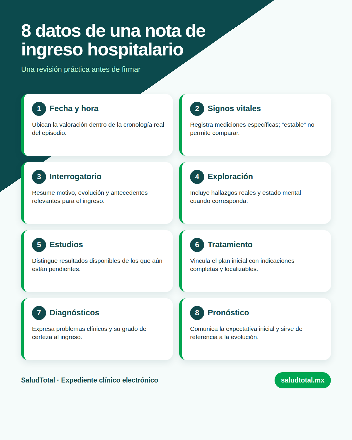 Ocho datos para revisar una nota de ingreso hospitalario