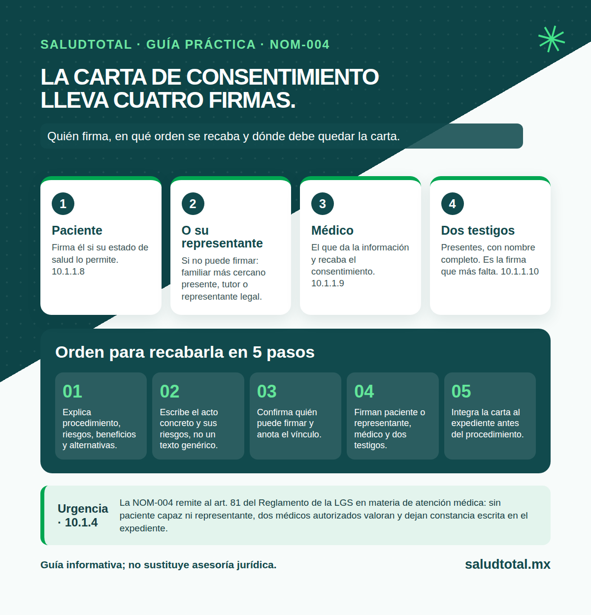 Flujo de cinco pasos para recabar la firma del consentimiento informado y archivarlo en el expediente
