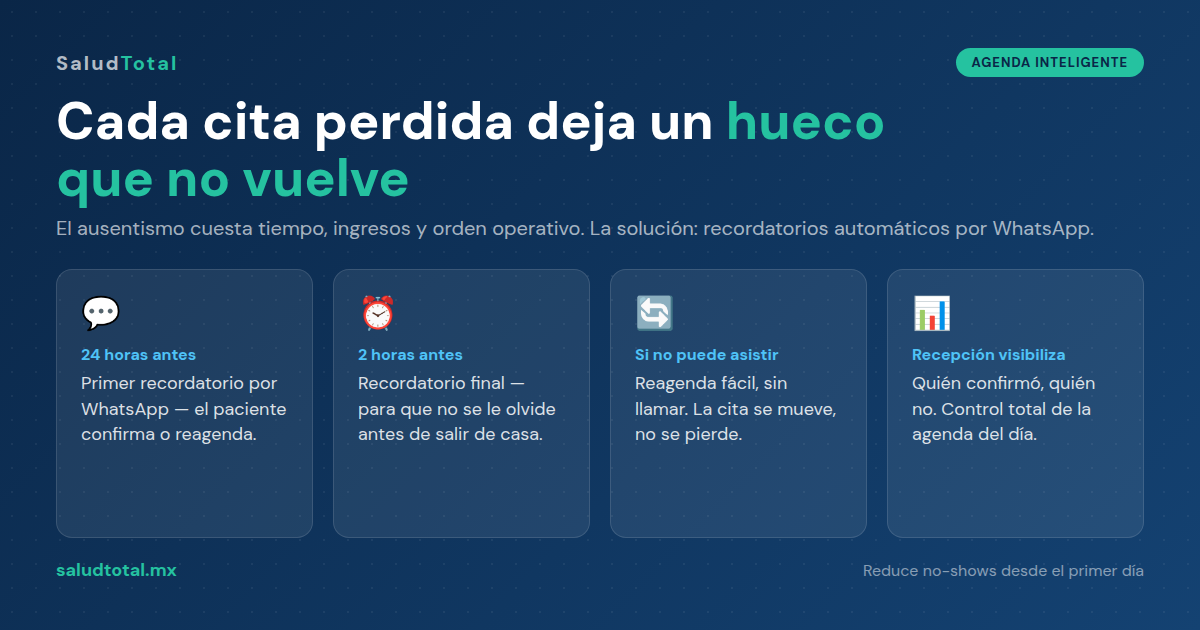 Agenda médica inteligente: reducir no-shows con WhatsApp y recordatorios automáticos
