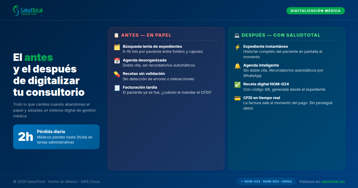 El antes y después de digitalizar tu consultorio médico