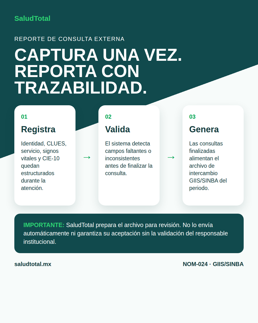 Flujo sin doble captura: consulta, validación y archivo GIIS