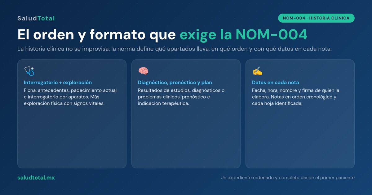 Historia clínica según la NOM-004: el orden y formato correcto del expediente